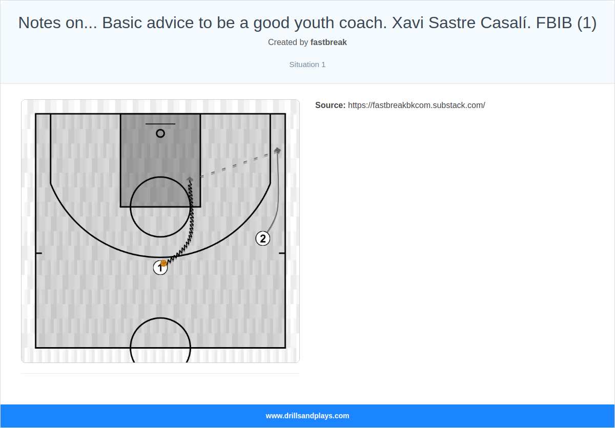 Basketball drill notes on... basic advice to be a good youth coach. xavi sastre casalí. fbib (1)