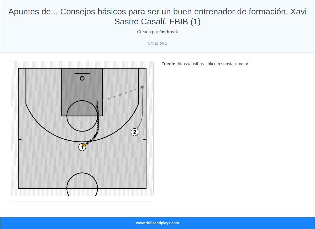Ejercicio de baloncesto apuntes de... consejos básicos para ser un buen entrenador de formación. xavi sastre casalí. fbib (1)