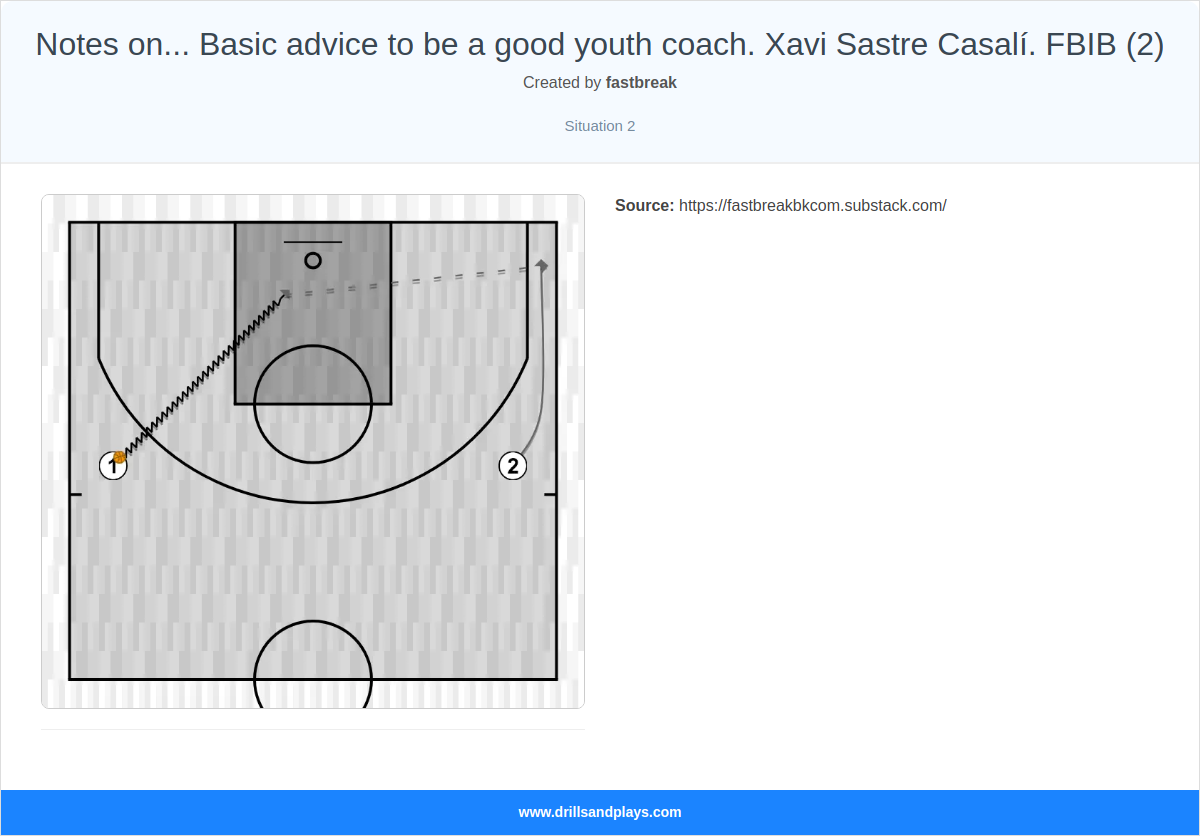 Basketball drill notes on... basic advice to be a good youth coach. xavi sastre casalí. fbib (2)