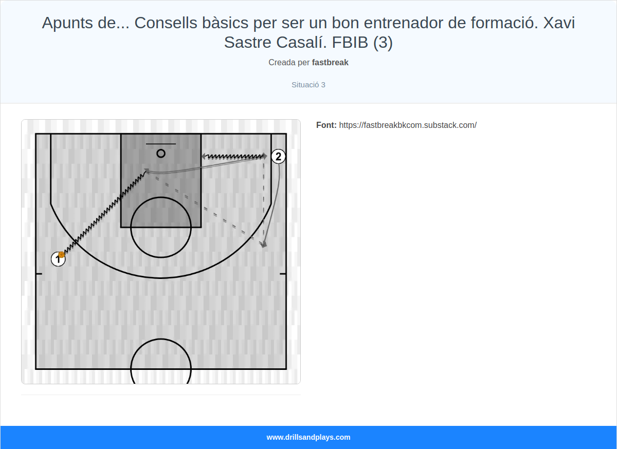 Exercici de bàsquet apunts de... consells bàsics per ser un bon entrenador de formació. xavi sastre casalí. fbib (3)