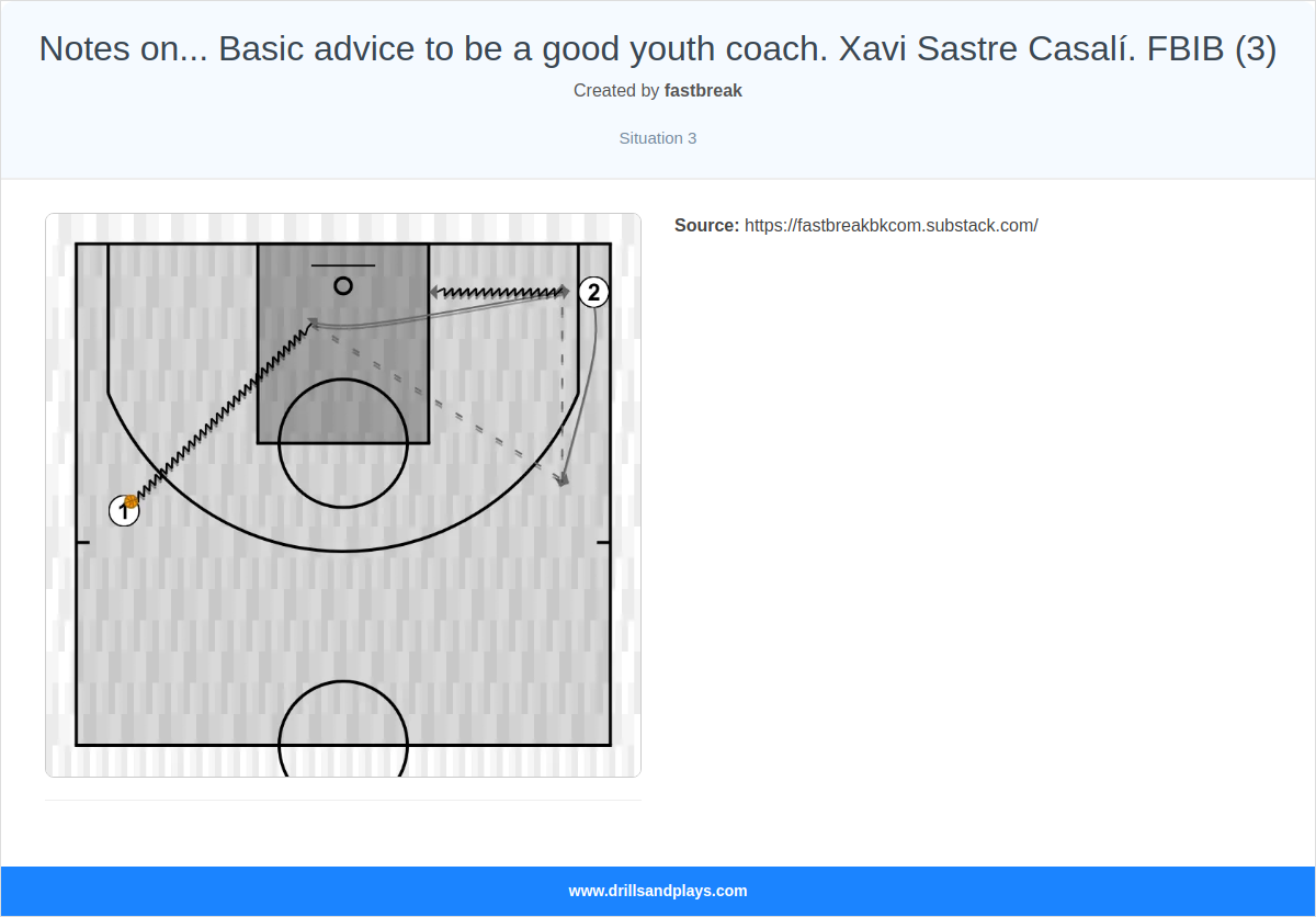Basketball drill notes on... basic advice to be a good youth coach. xavi sastre casalí. fbib (3)