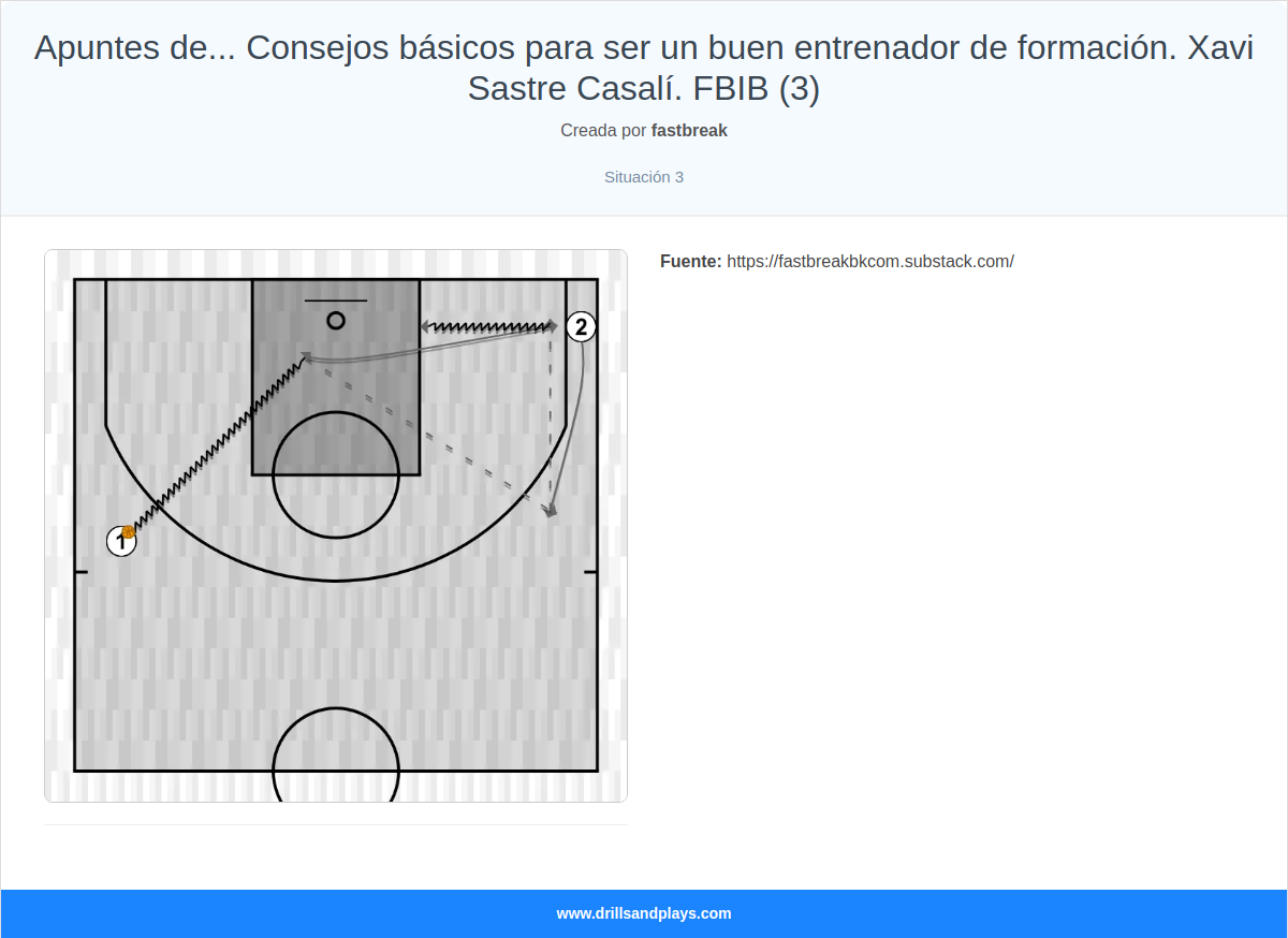 Ejercicio de baloncesto apuntes de... consejos básicos para ser un buen entrenador de formación. xavi sastre casalí. fbib (3)