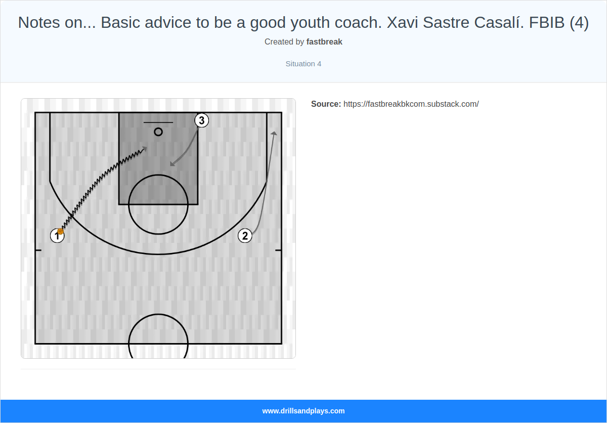Basketball drill notes on... basic advice to be a good youth coach. xavi sastre casalí. fbib (4)