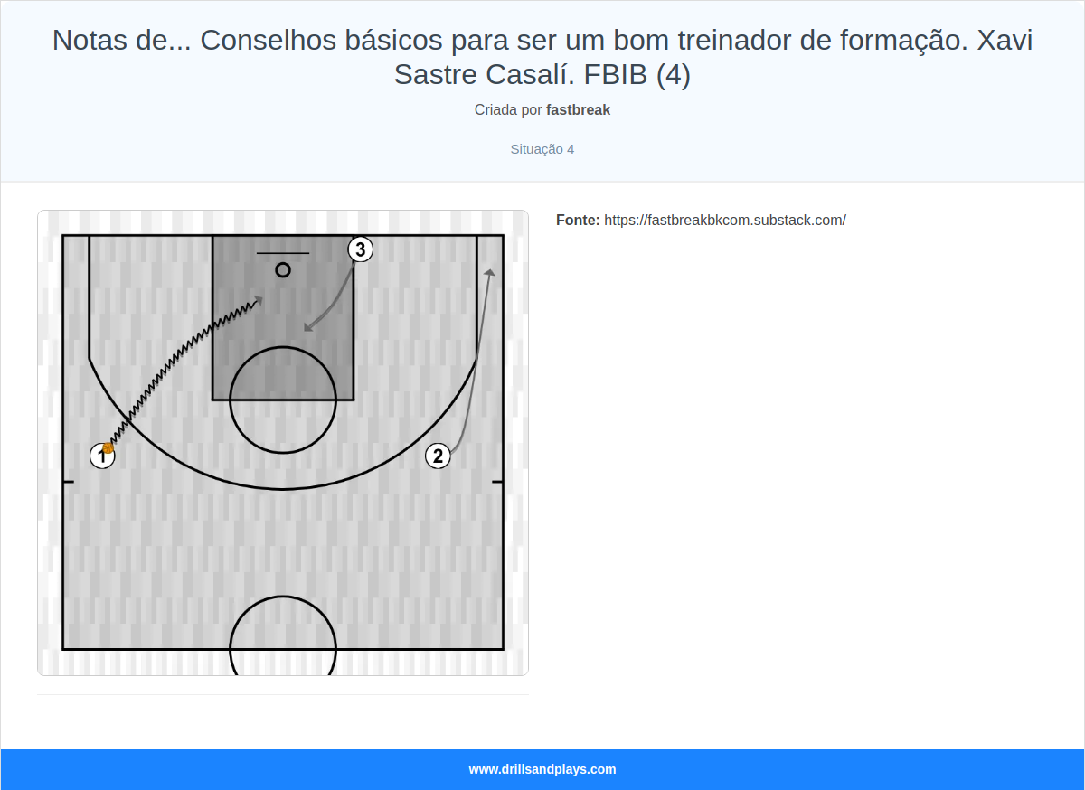 Exercício de basquete notas de... conselhos básicos para ser um bom treinador de formação. xavi sastre casalí. fbib (4)