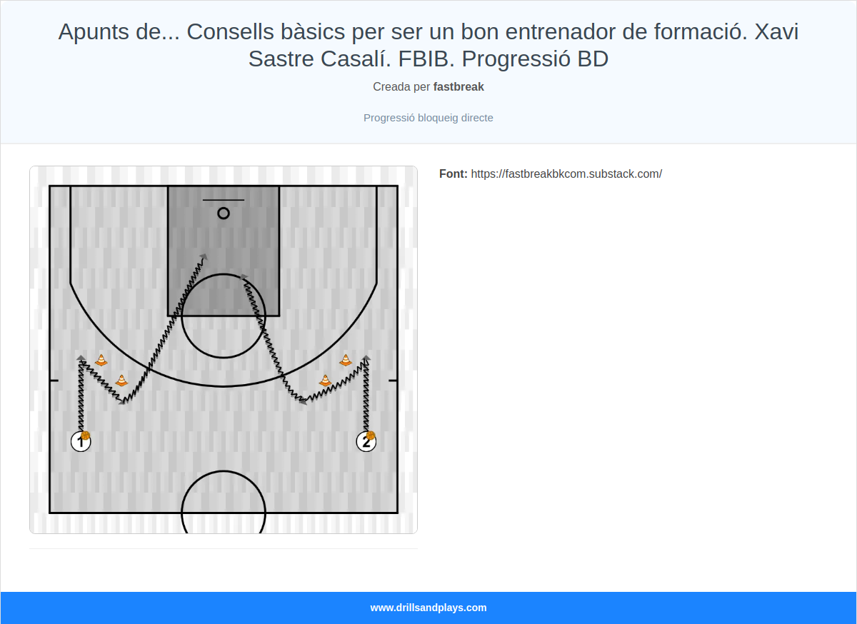 Exercici de bàsquet apunts de... consells bàsics per ser un bon entrenador de formació. xavi sastre casalí. fbib. progressió bd