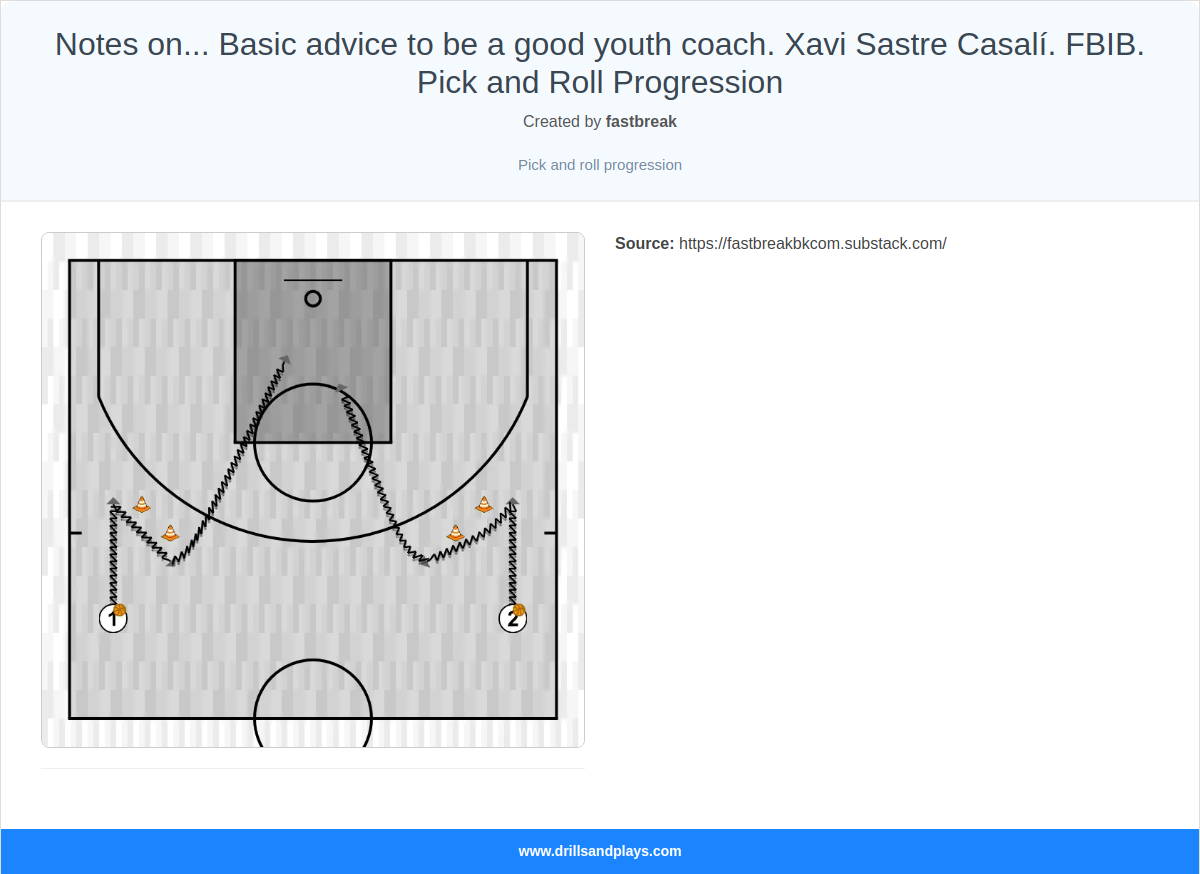 Basketball drill notes on... basic advice to be a good youth coach. xavi sastre casalí. fbib. pick and roll progression