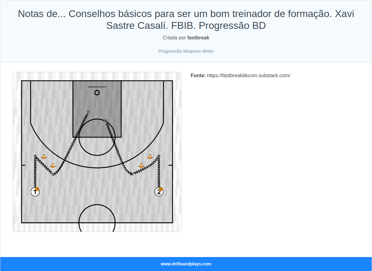 Exercício de basquete notas de... conselhos básicos para ser um bom treinador de formação. xavi sastre casalí. fbib. progressão bd