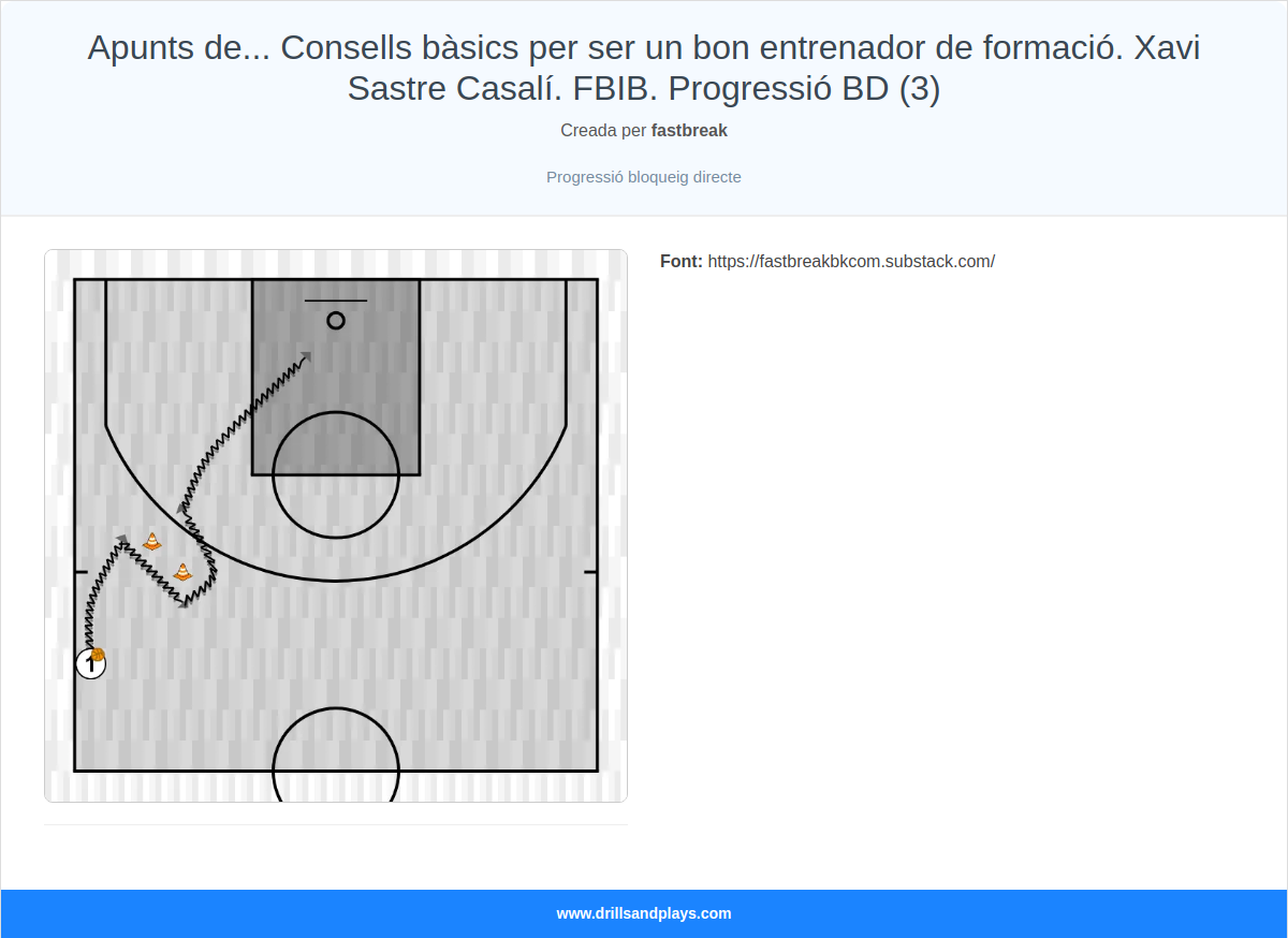 Exercici de bàsquet apunts de... consells bàsics per ser un bon entrenador de formació. xavi sastre casalí. fbib. progressió bd (3)