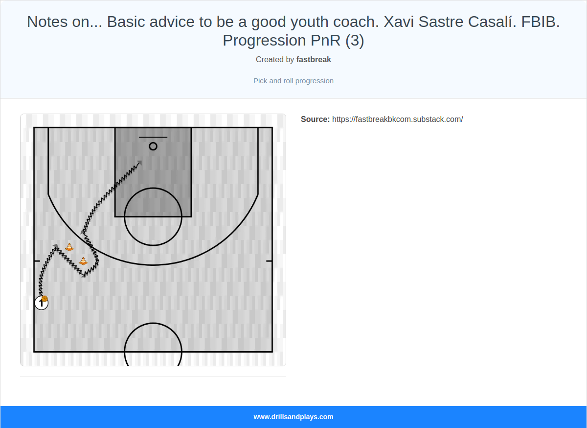 Basketball drill notes on... basic advice to be a good youth coach. xavi sastre casalí. fbib. progression pnr (3)