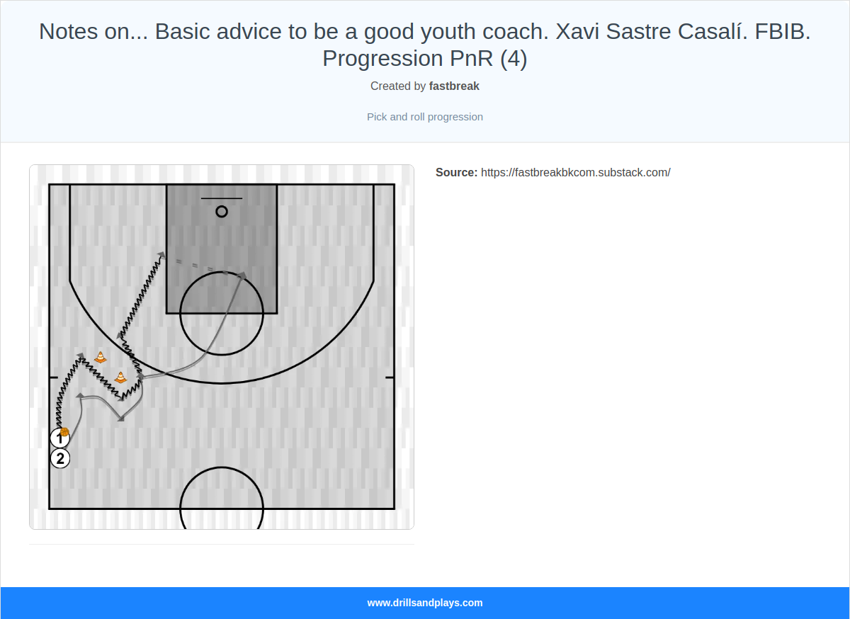 Basketball drill notes on... basic advice to be a good youth coach. xavi sastre casalí. fbib. progression pnr (4)