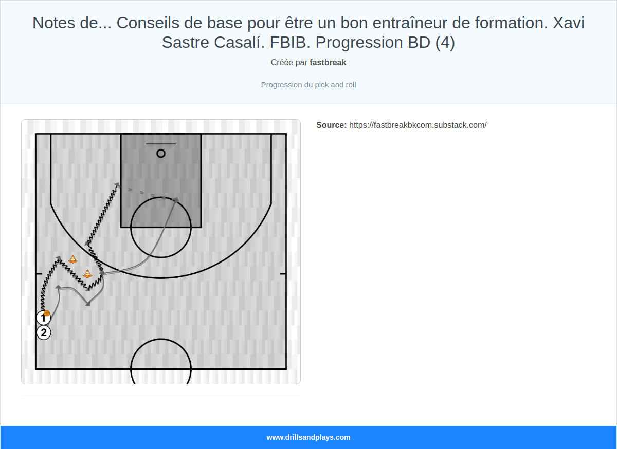 Exercices de basket-ball notes de... conseils de base pour être un bon entraîneur de formation. xavi sastre casalí. fbib. progression bd (4)