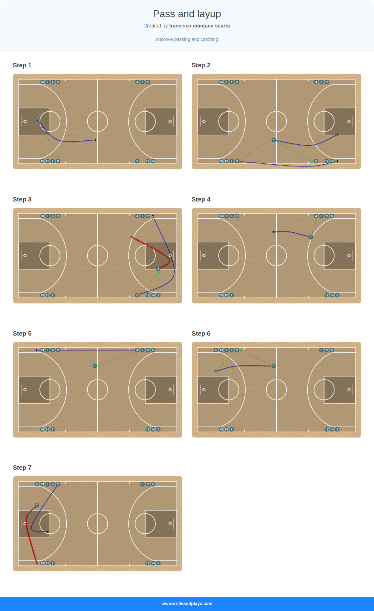 Basketball drill pass and layup