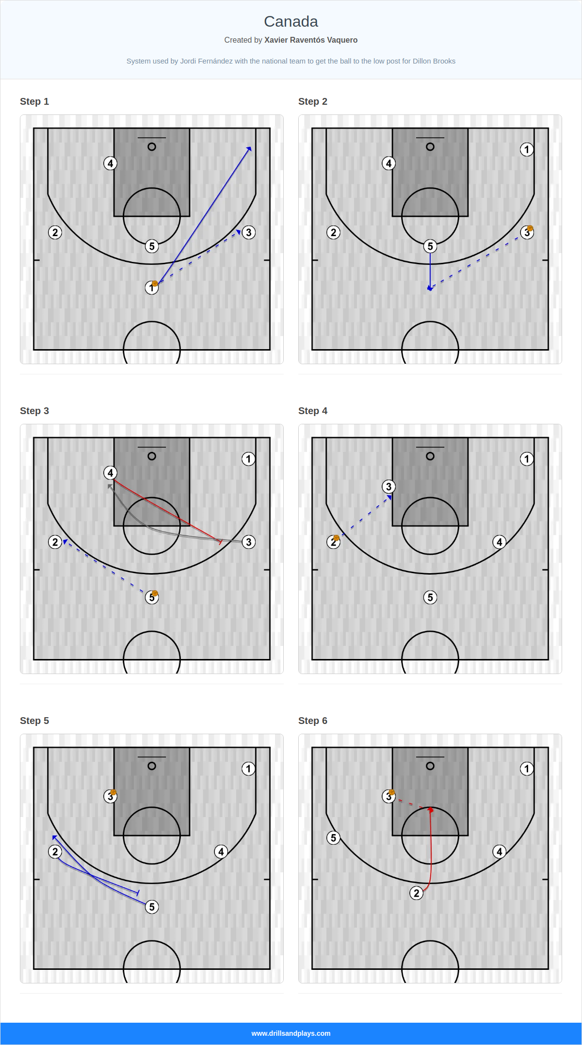 Basketball play canada