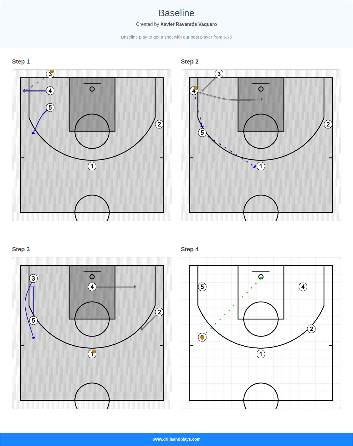 Basketball play baseline