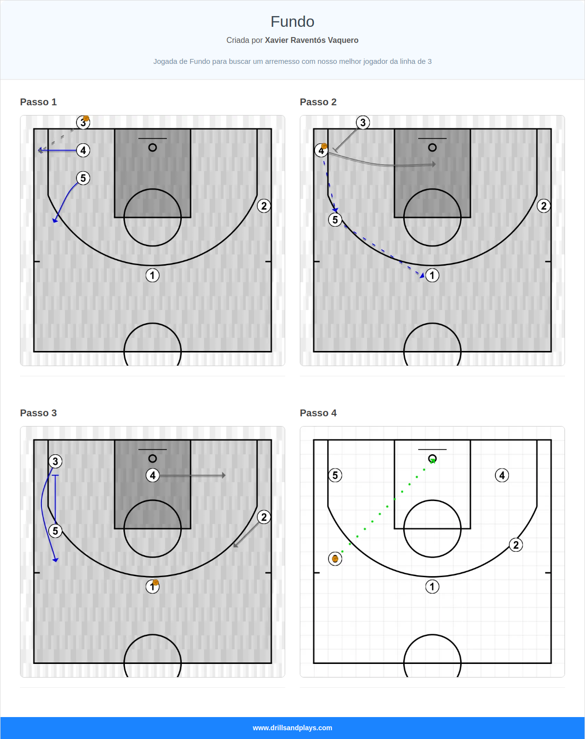 Jogada de basquete fundo