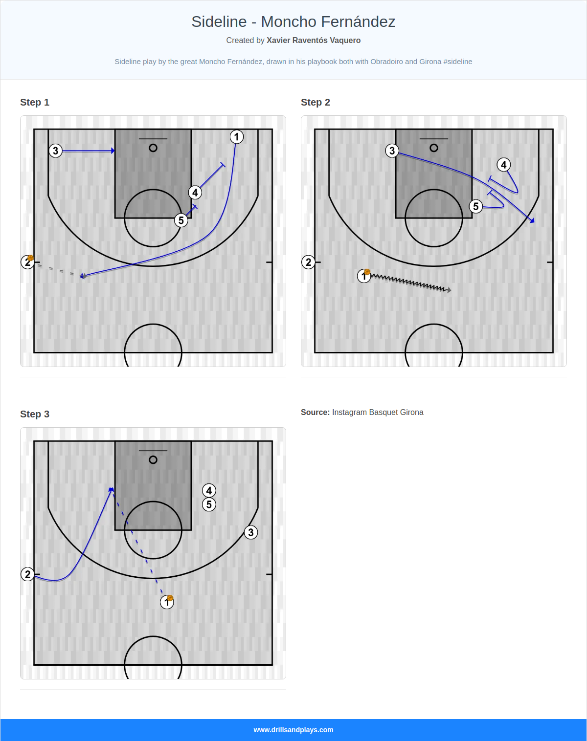Basketball play sideline - moncho fernández