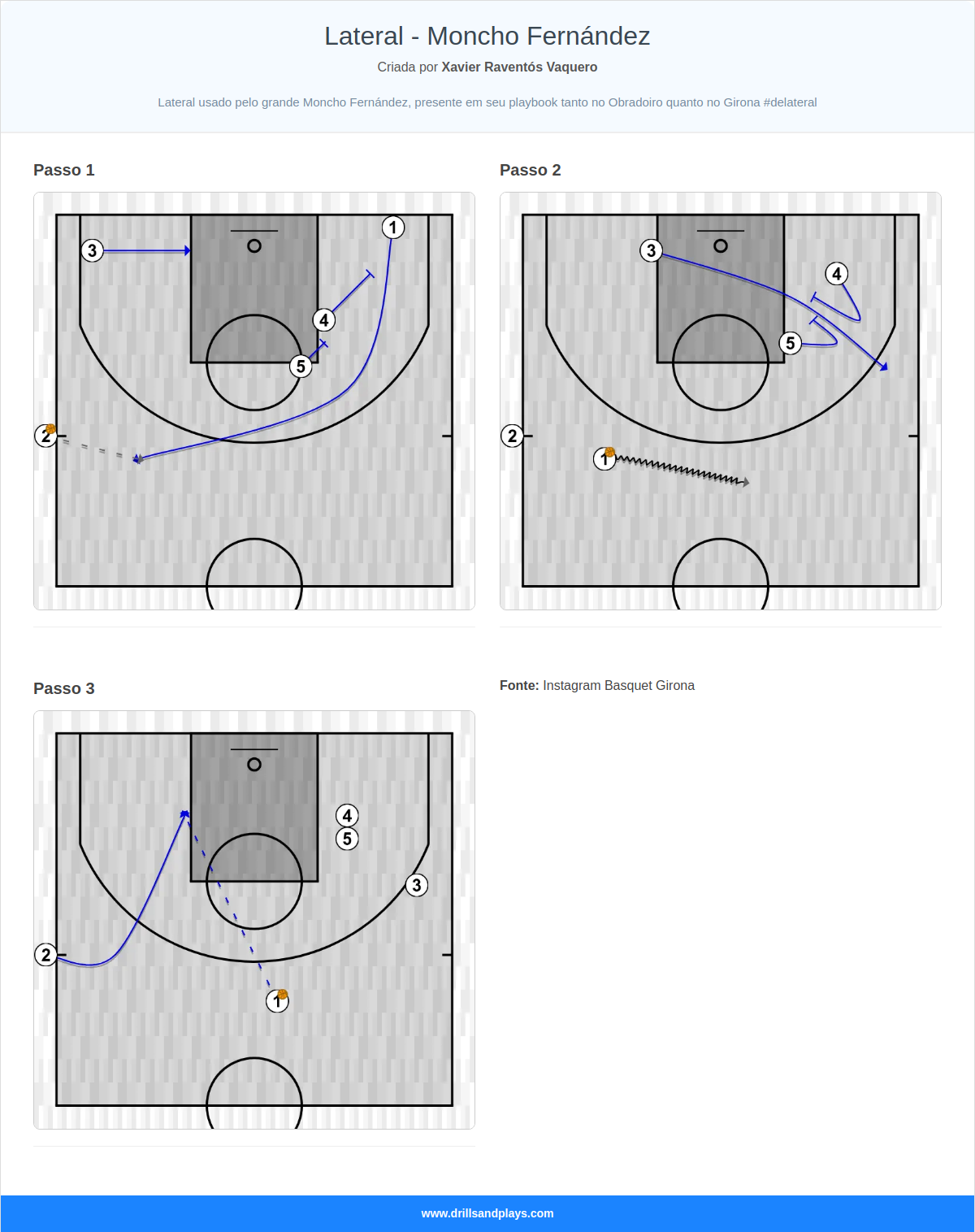 Jogada de basquete lateral - moncho fernández