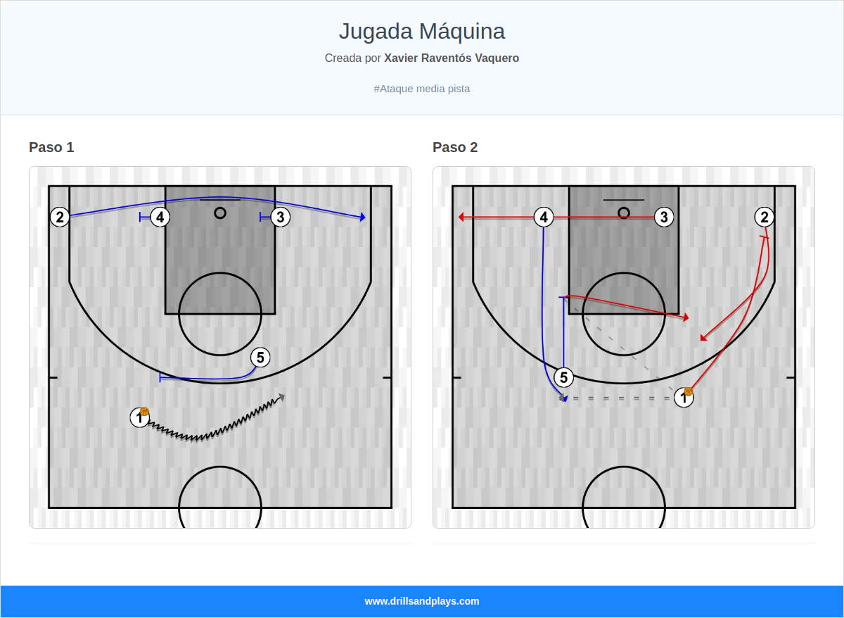 Jugada de baloncesto jugada máquina