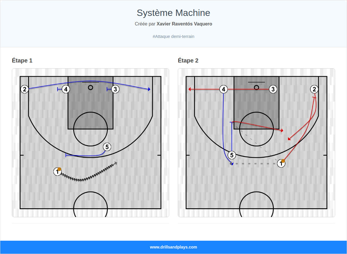Jeux de basket-ball système machine