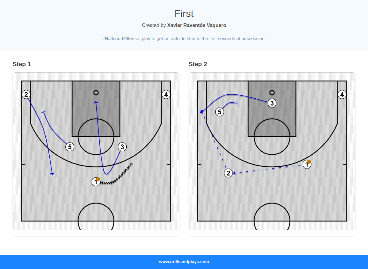 Basketball play first