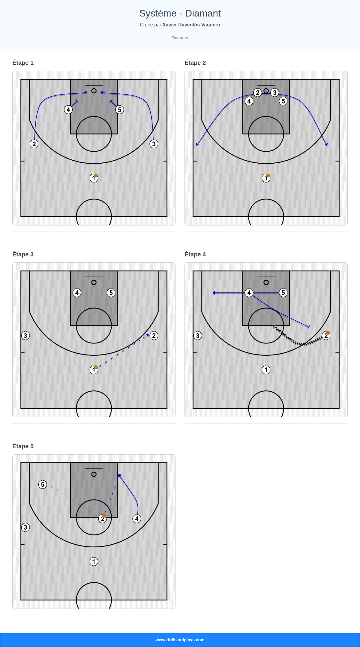 Jeux de basket-ball système - diamant