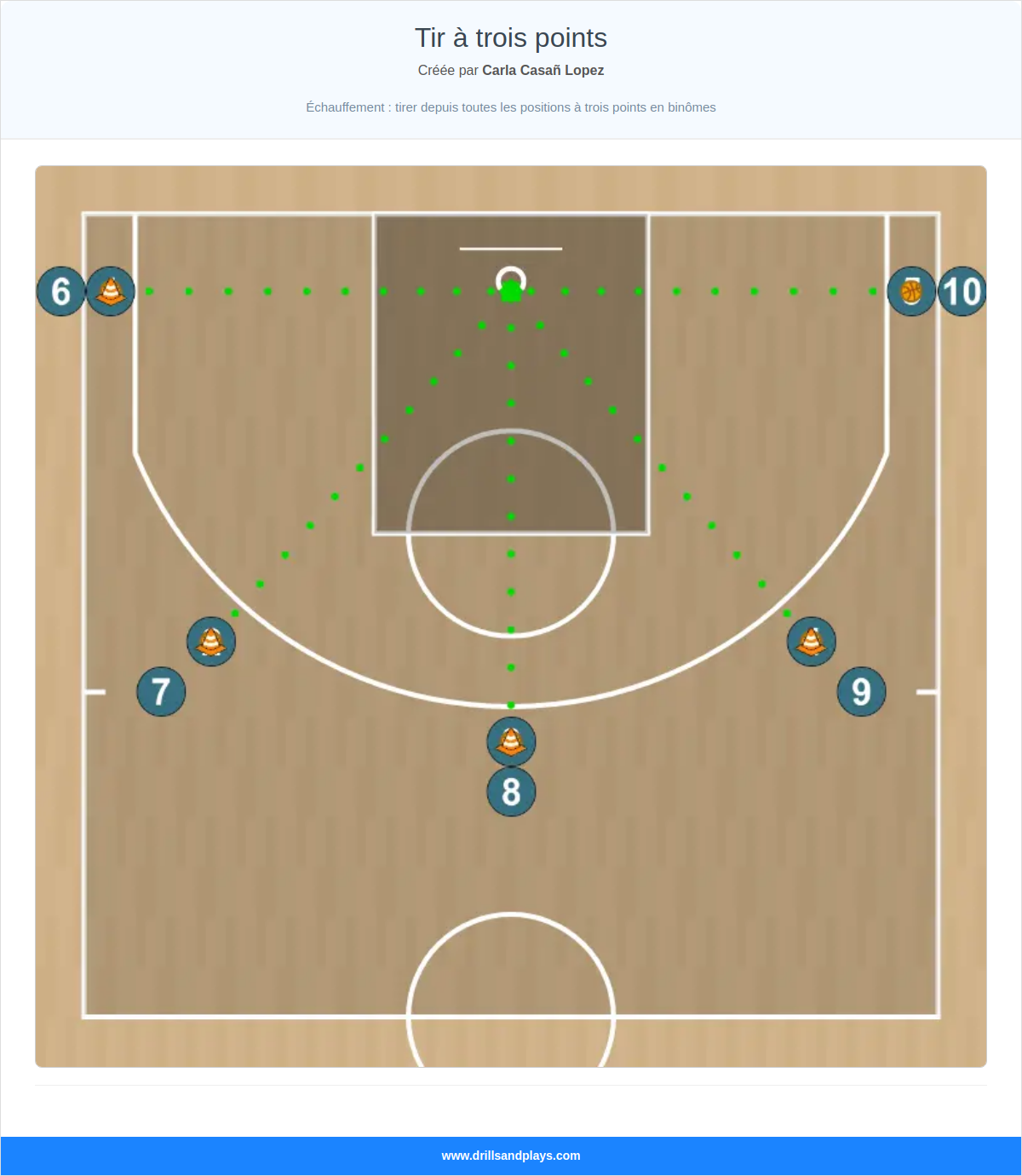 Exercices de basket-ball tir à trois points