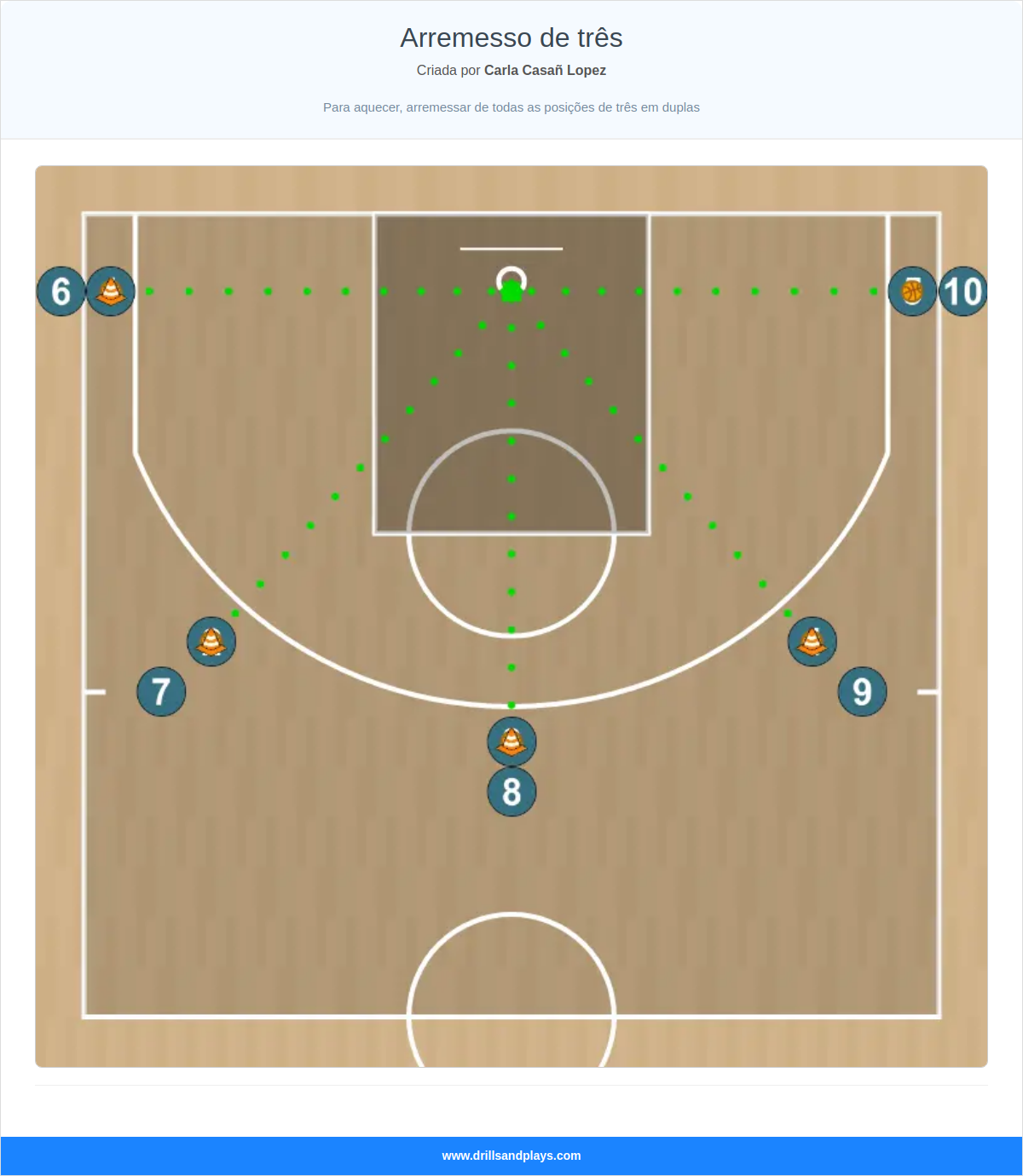 Exercício de basquete arremesso de três