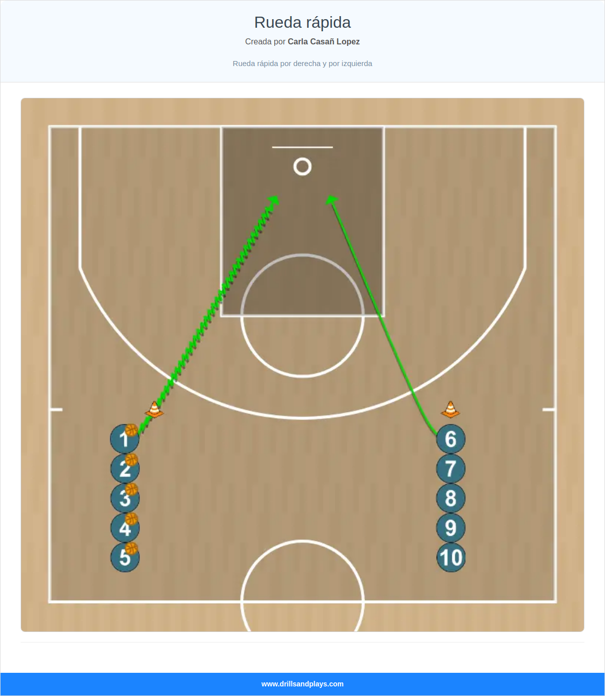 Ejercicio de baloncesto rueda rápida