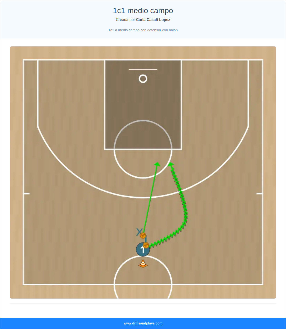 Ejercicio de baloncesto 1c1 medio campo