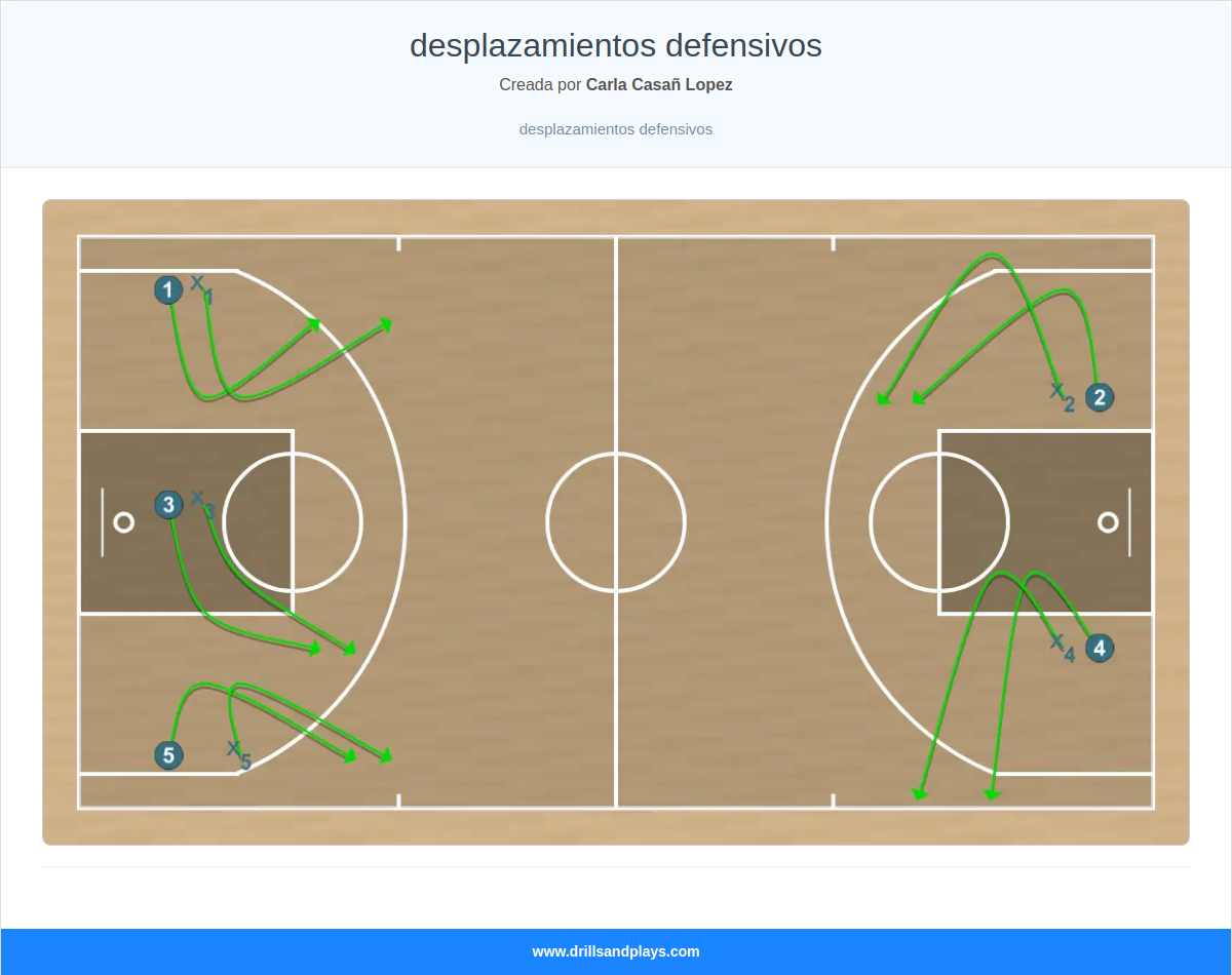 Ejercicio de baloncesto desplazamientos defensivos