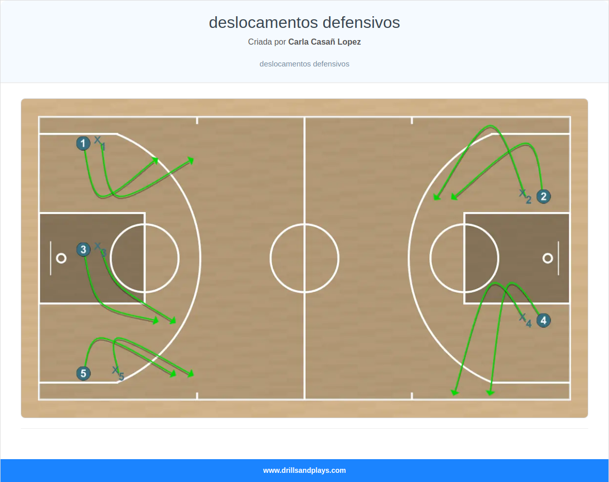 Exercício de basquete deslocamentos defensivos