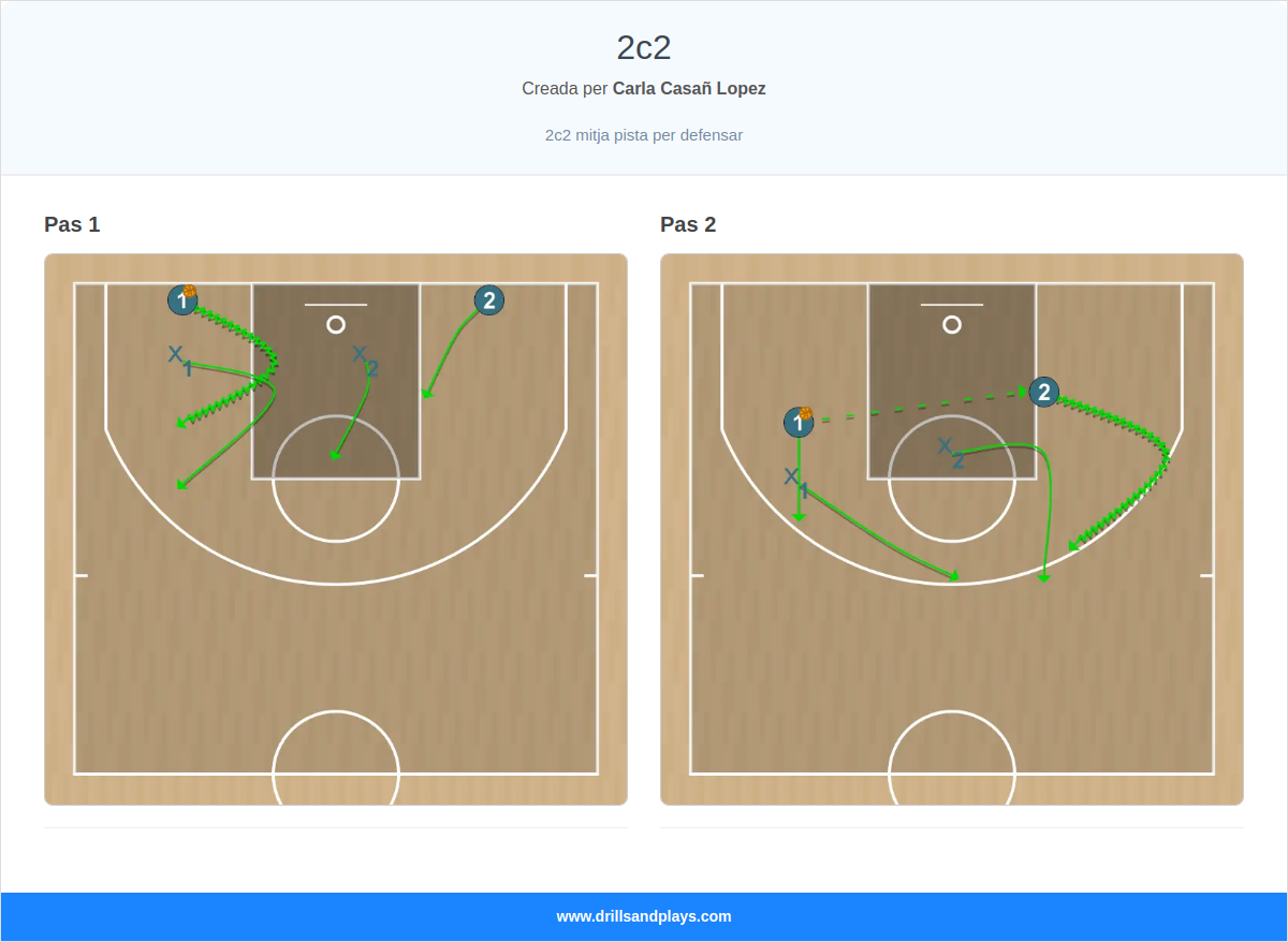 Exercici de bàsquet 2c2