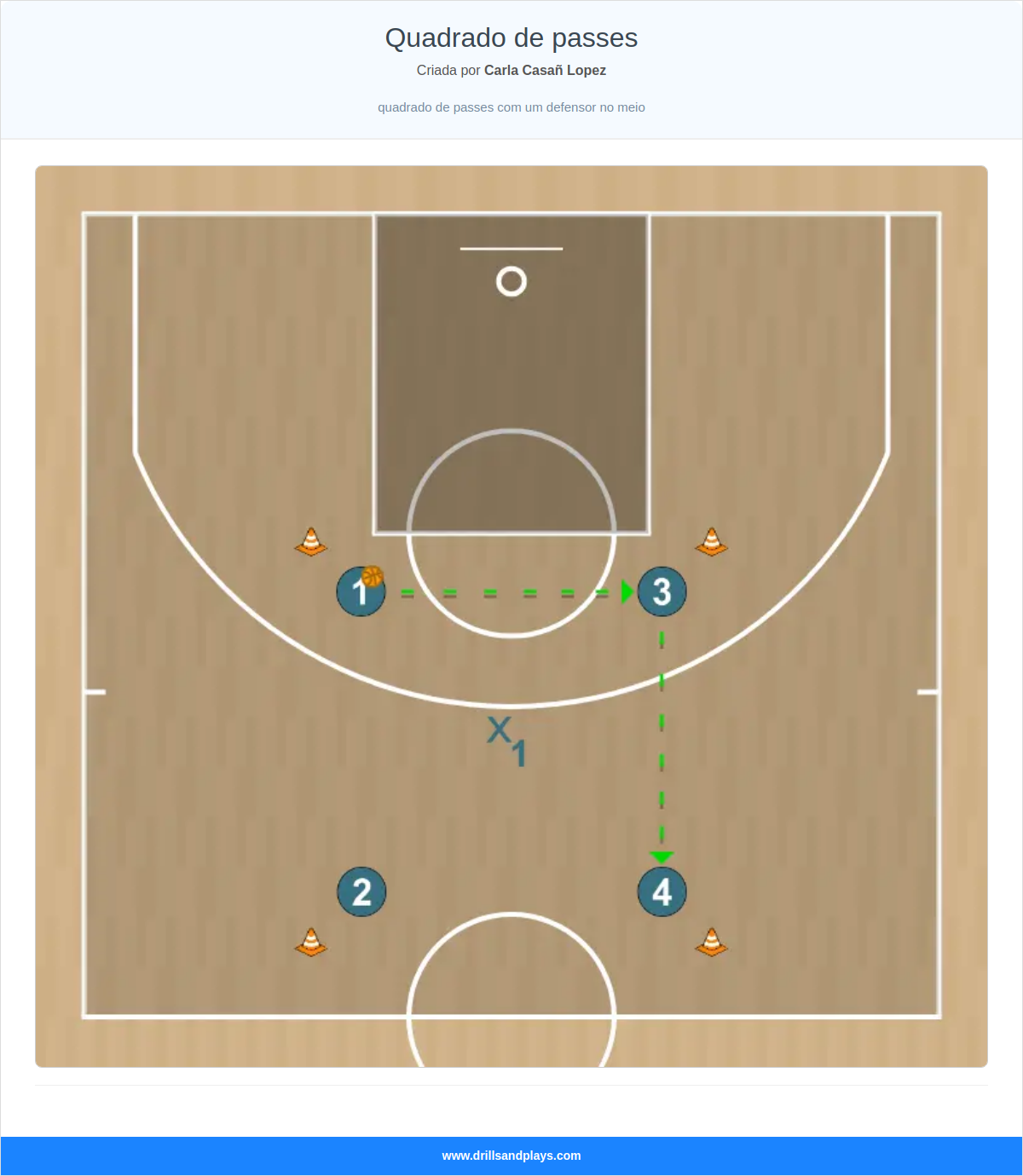 Exercício de basquete quadrado de passes