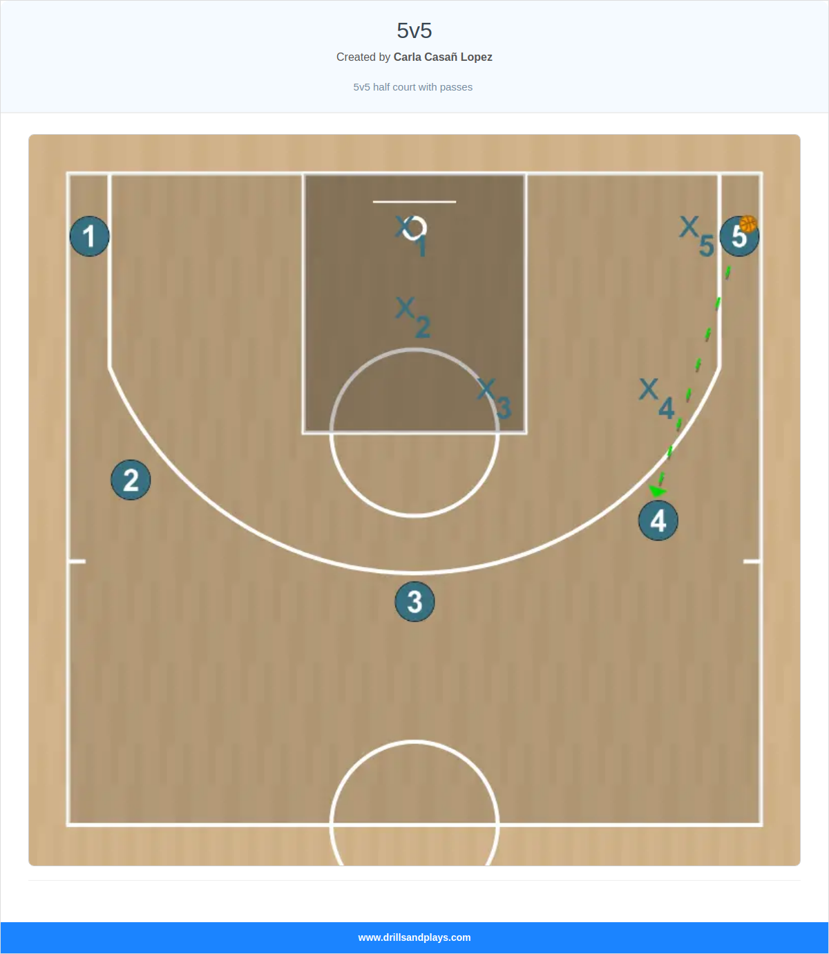Basketball drill 5v5