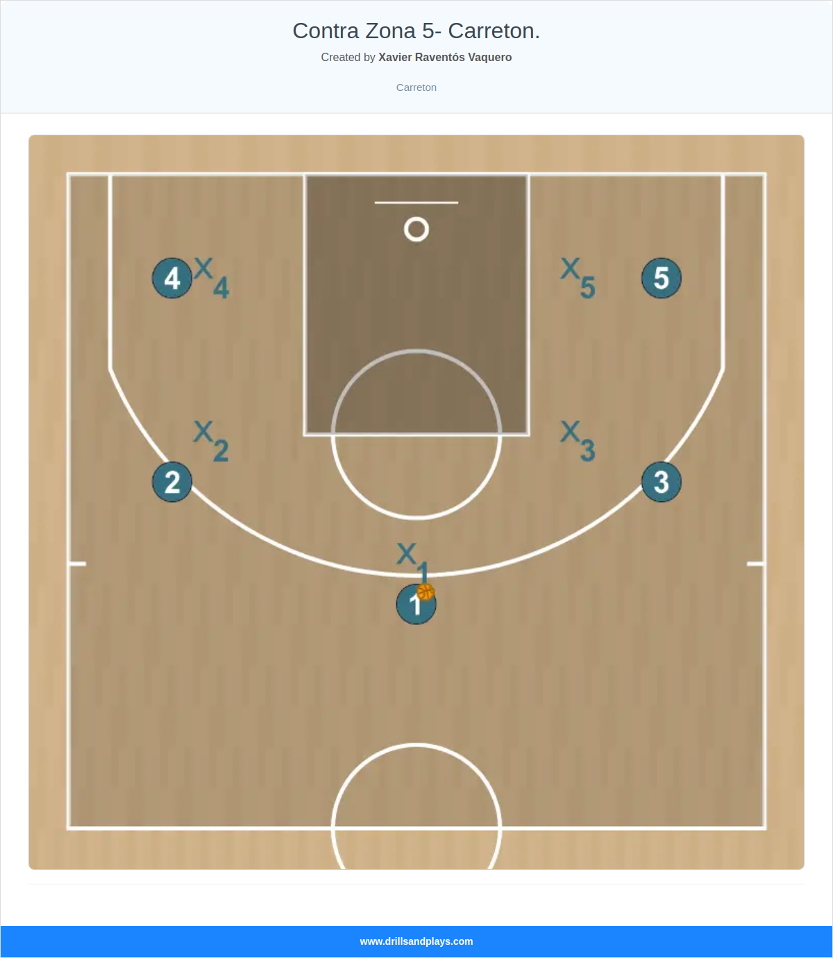 Basketball play contra zona 5- carreton.