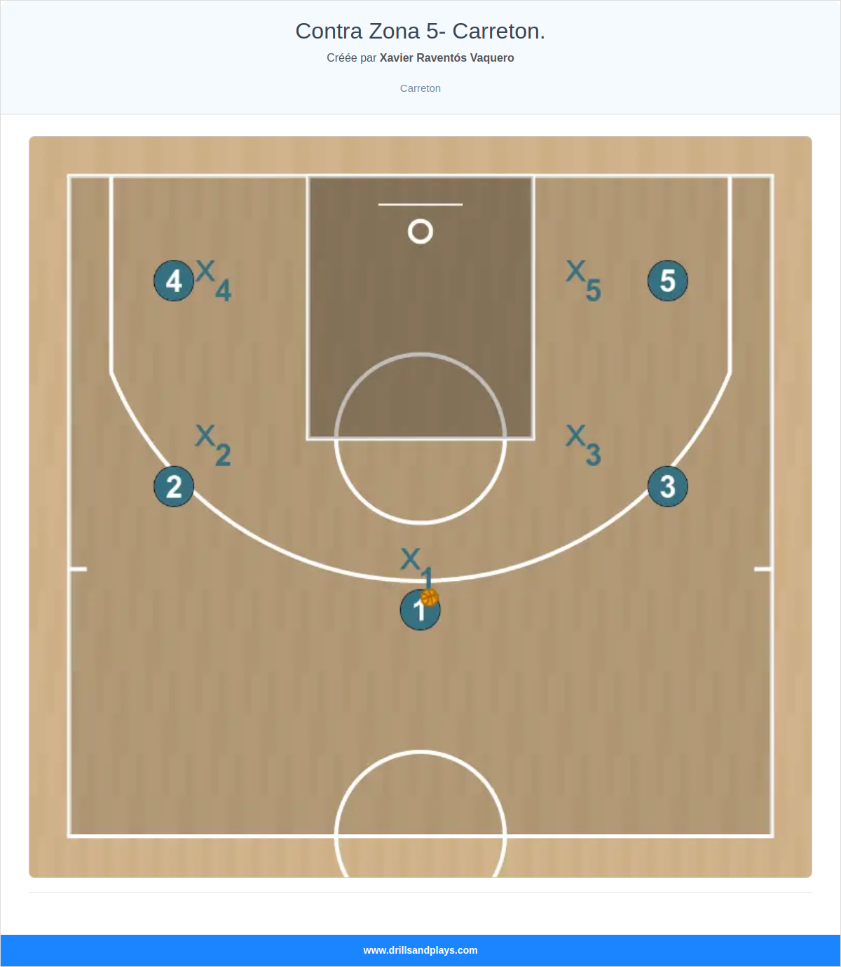 Jeux de basket-ball contra zona 5- carreton.