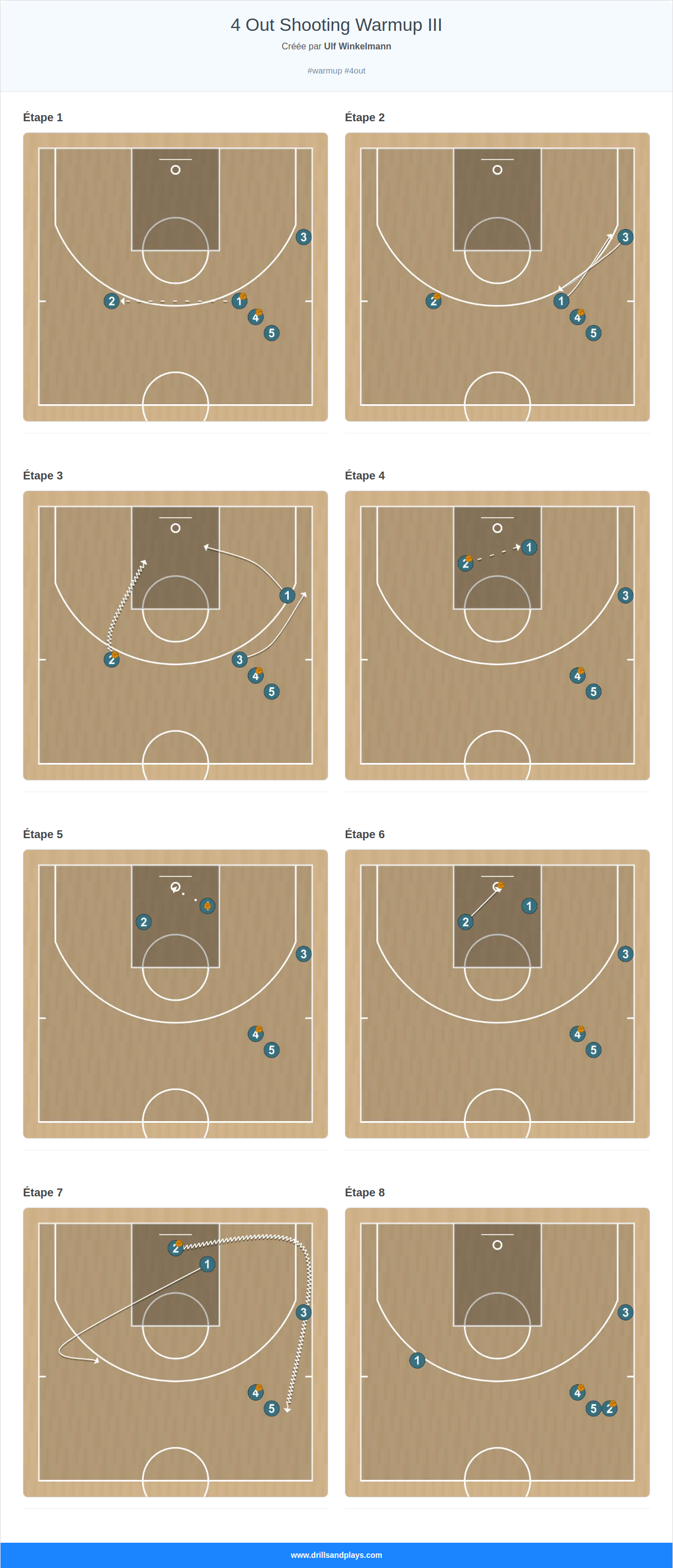 Exercices de basket-ball 4 out shooting warmup iii