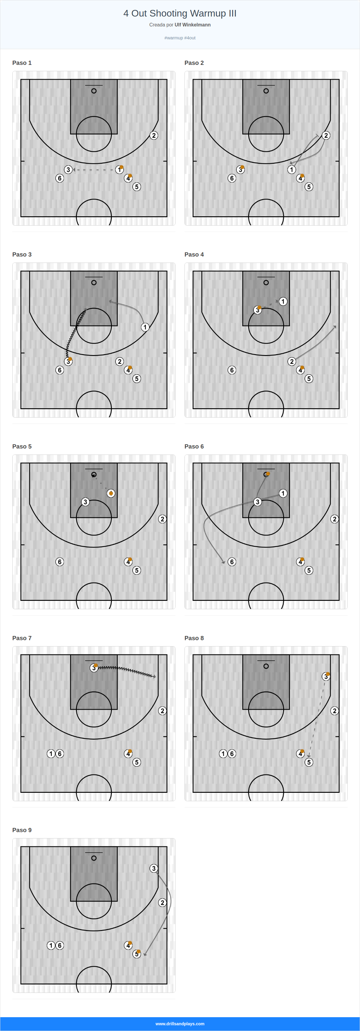 Ejercicio de baloncesto 4 out shooting warmup iii