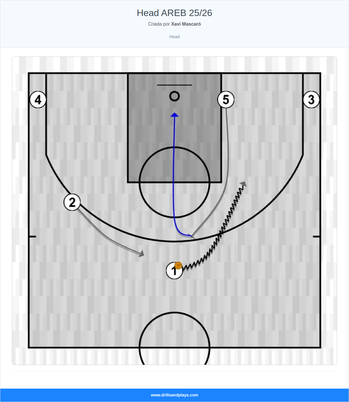 Jogada de basquete head areb 25/26