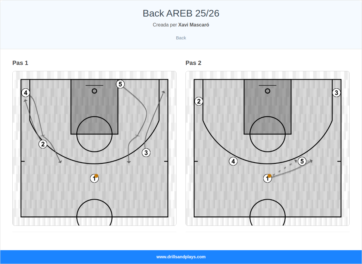 Jugada de bàsquet back areb 25/26