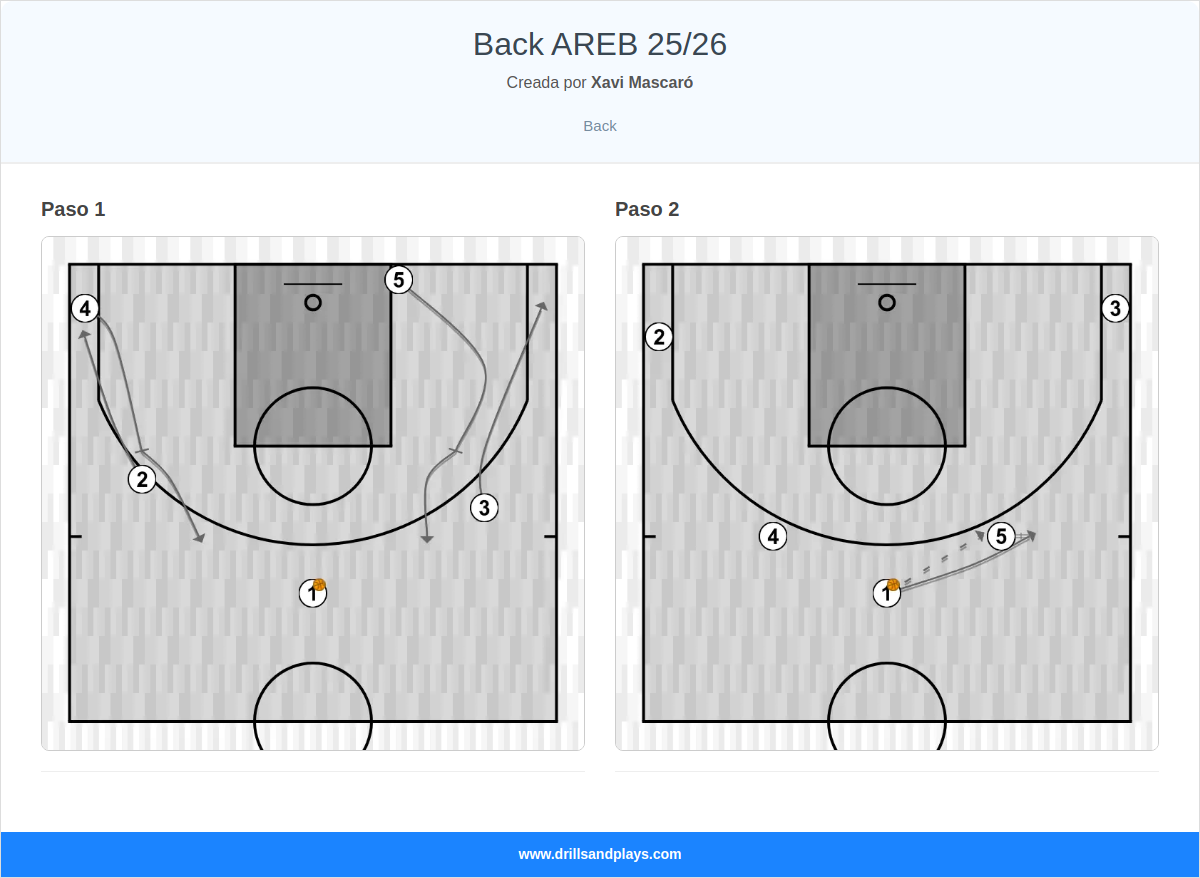 Jugada de baloncesto back areb 25/26