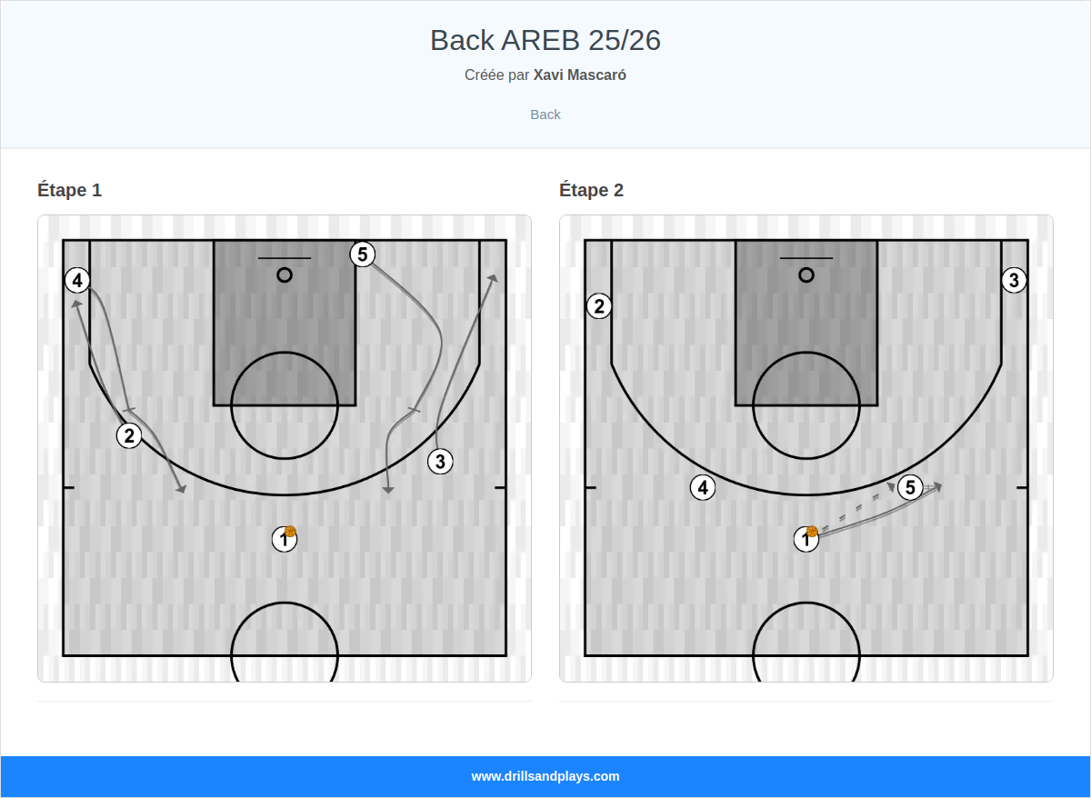 Jeux de basket-ball back areb 25/26