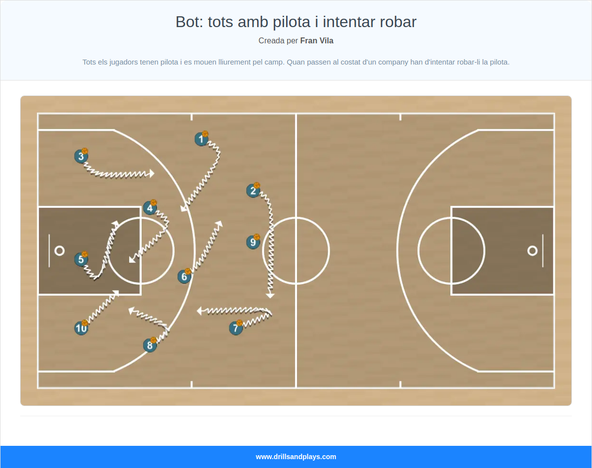 Exercici de bàsquet bot: tots amb pilota i intentar robar
