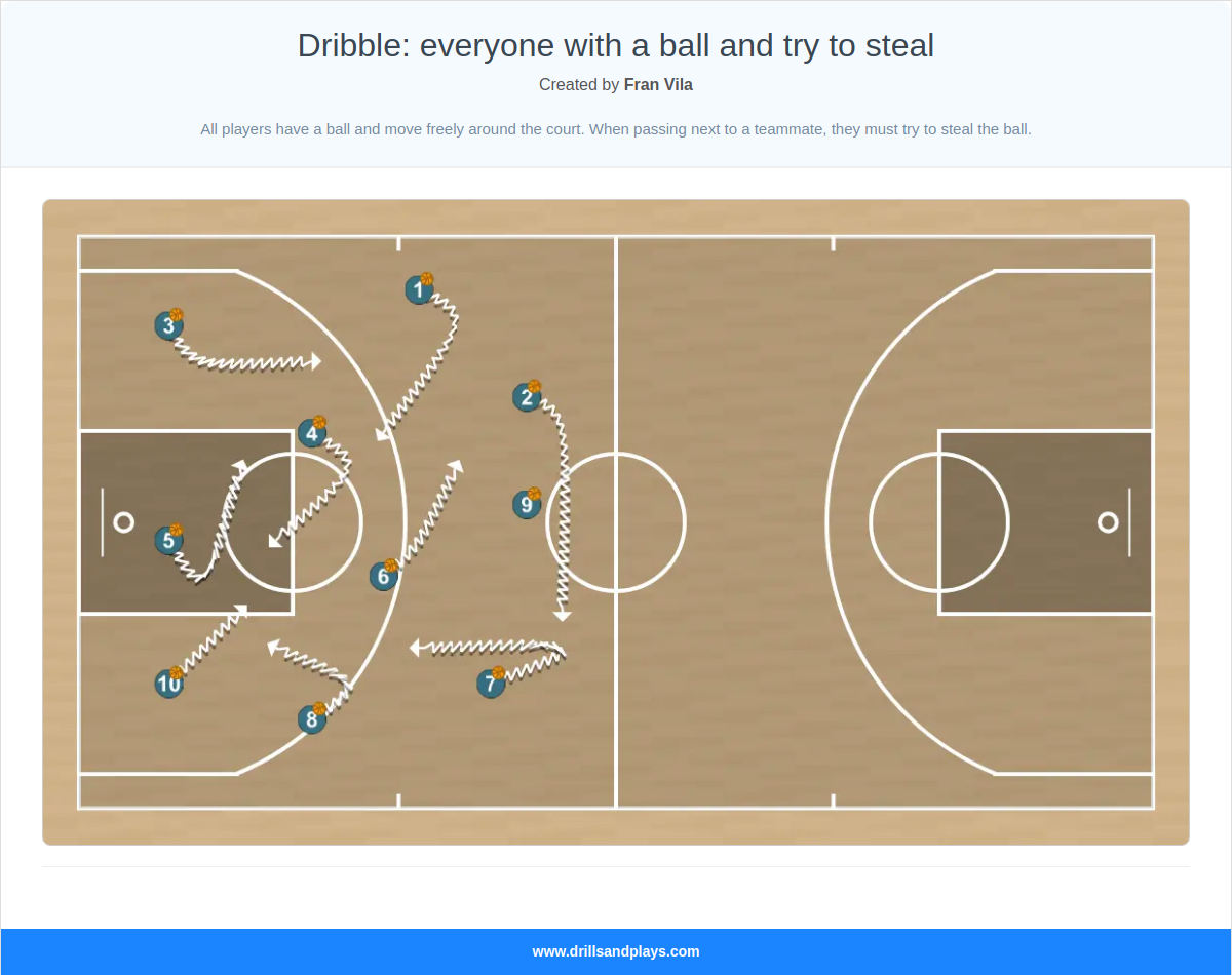 Basketball drill dribble: everyone with a ball and try to steal