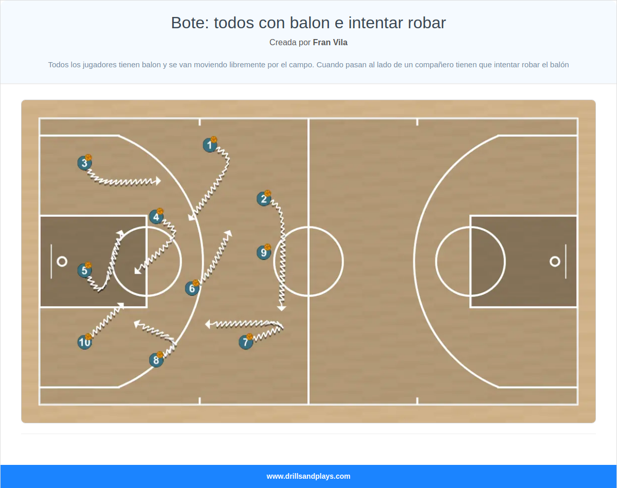 Ejercicio de baloncesto bote: todos con balon e intentar robar