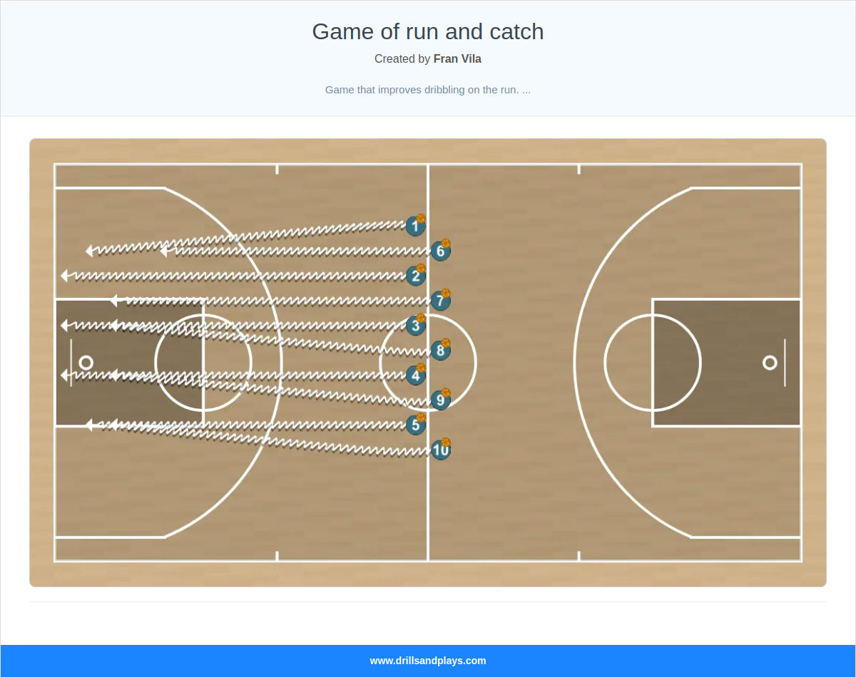 Basketball drill game of run and catch