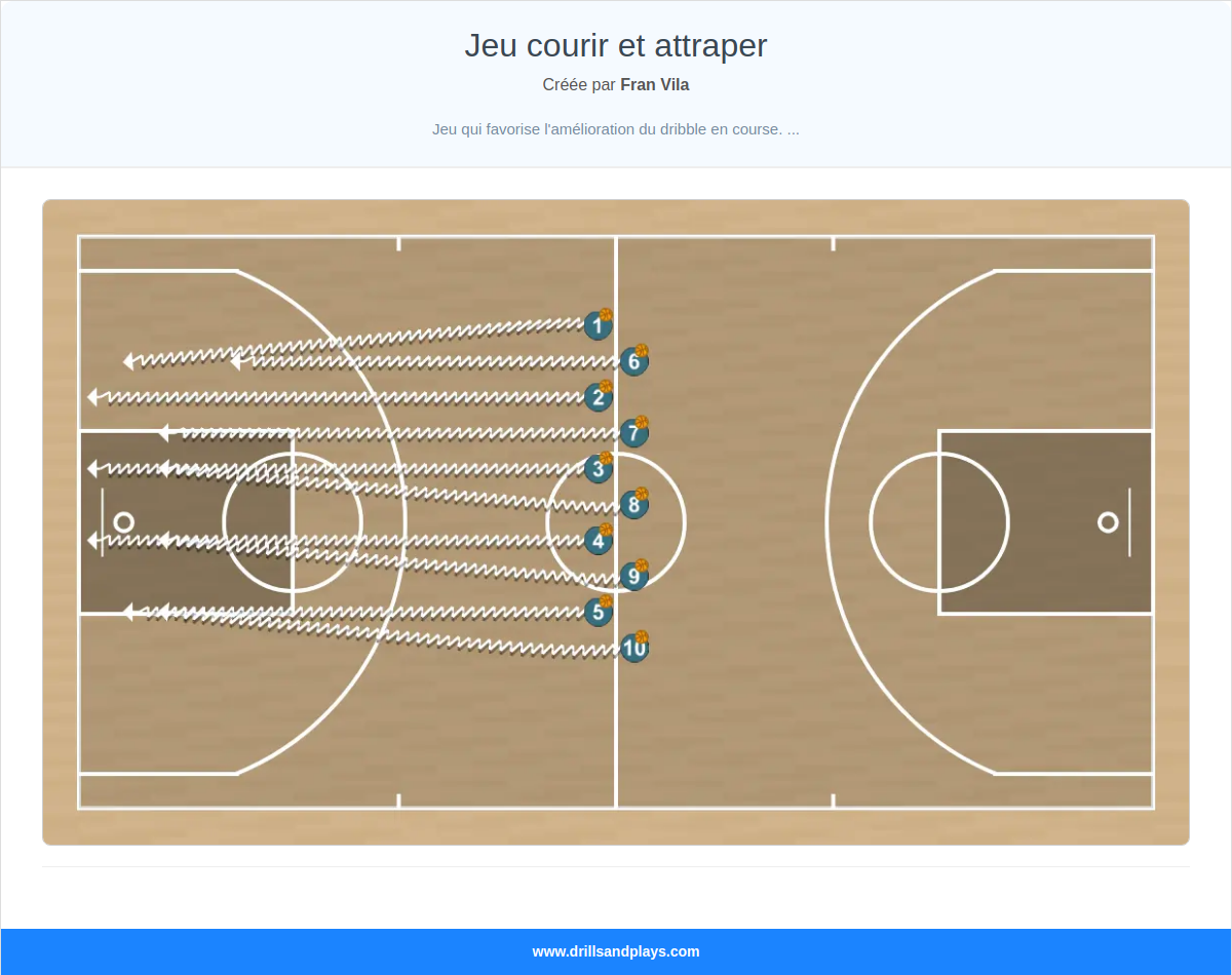 Exercices de basket-ball jeu courir et attraper