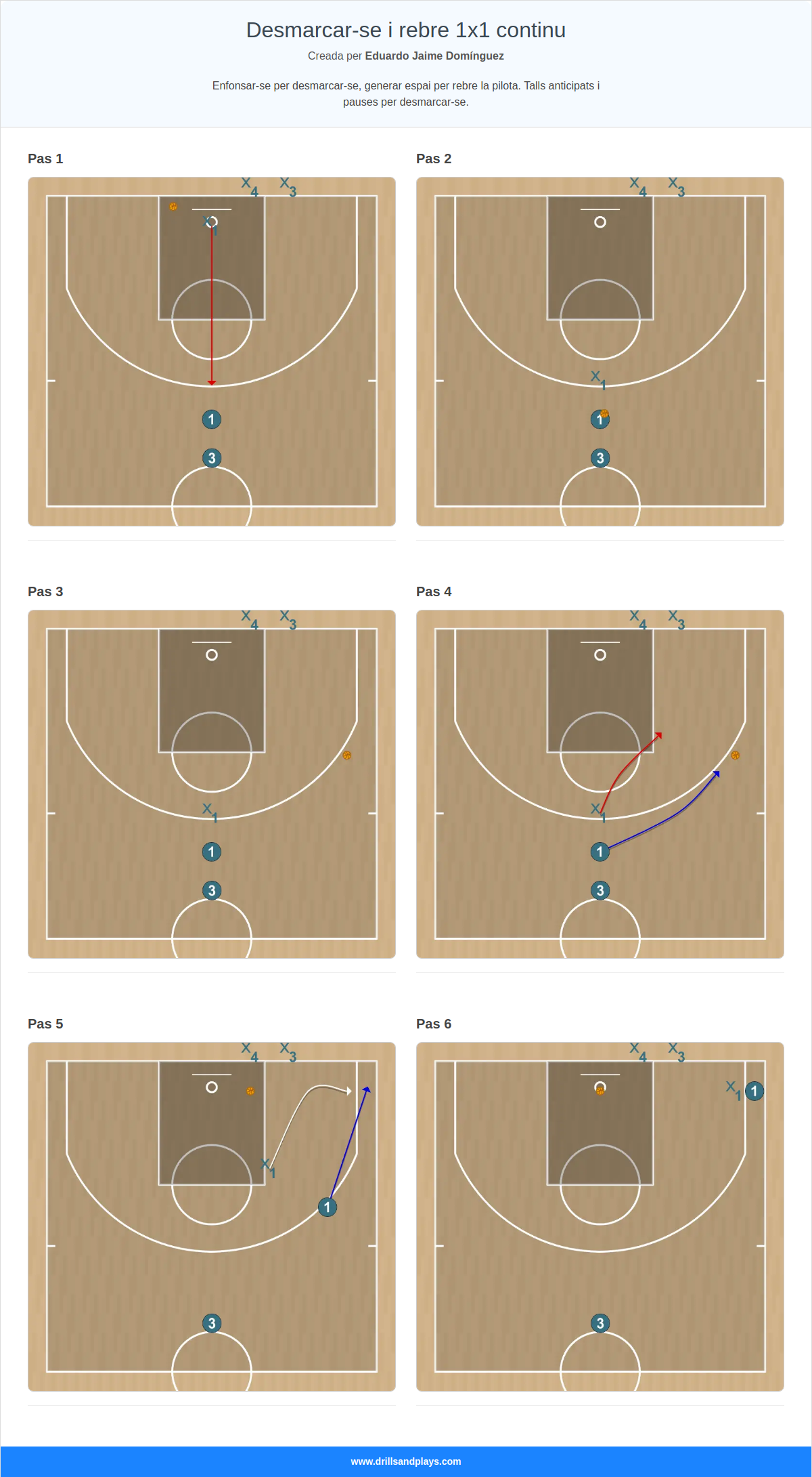Exercici de bàsquet desmarcar-se i rebre 1x1 continu