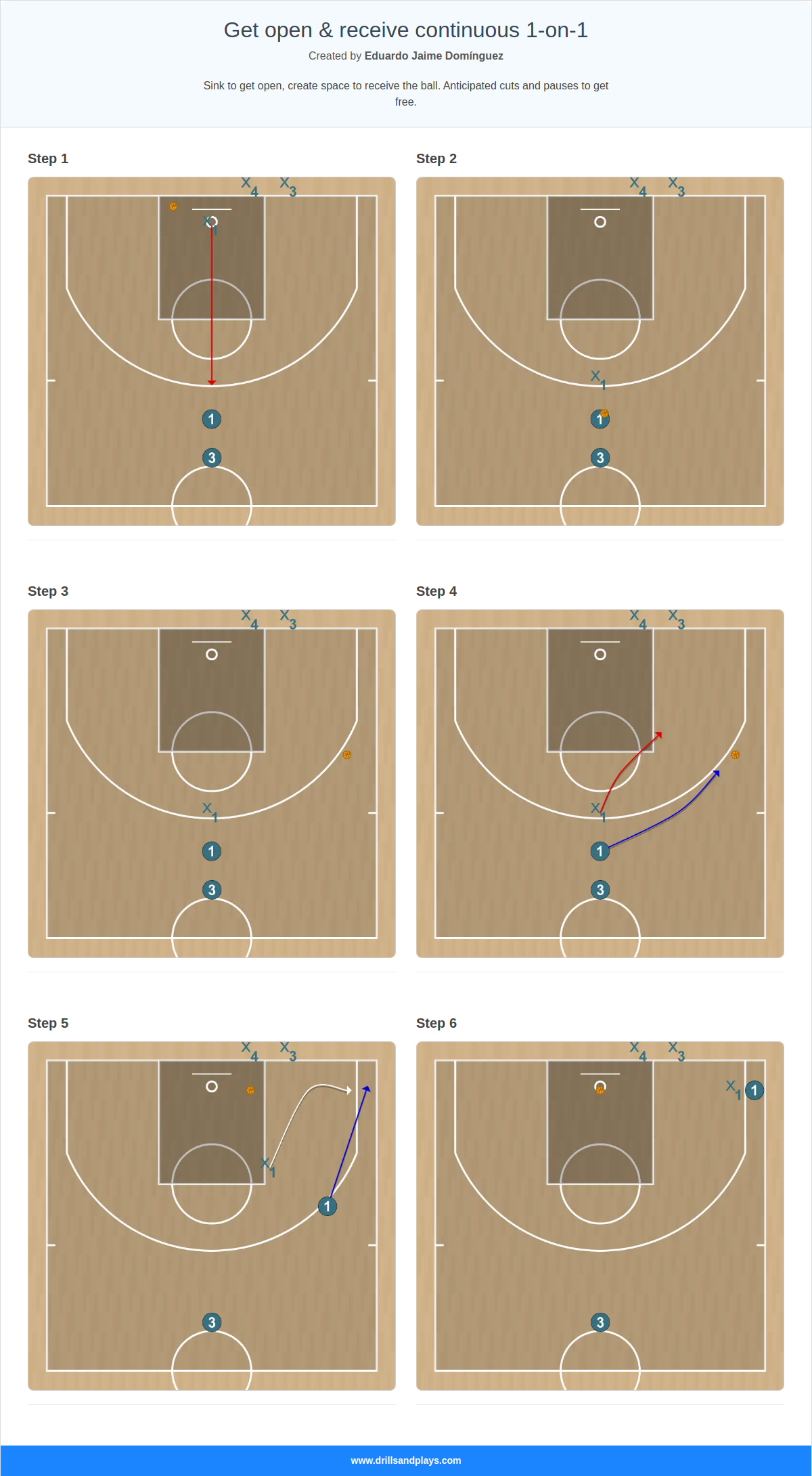 Basketball drill get open & receive continuous 1-on-1