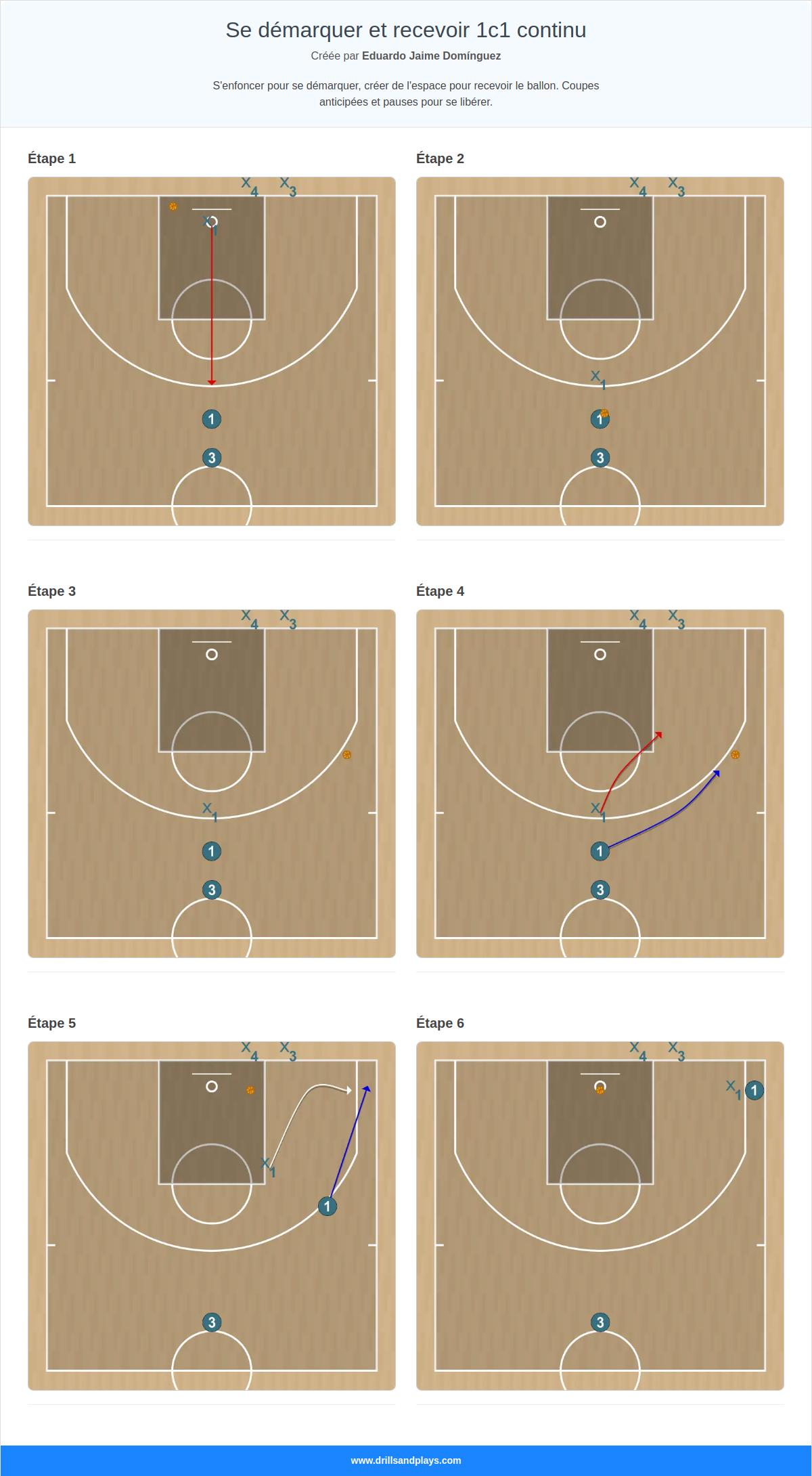 Exercices de basket-ball se démarquer et recevoir 1c1 continu